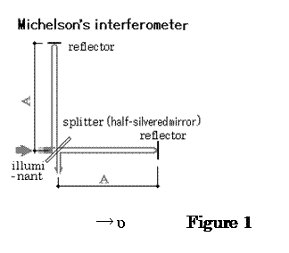 テキスト ボックス:  
　　　　　　→υ　　　　Figure 1
