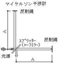 マイケルソン干渉装置